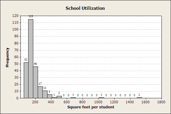 Newfoundland School Utilization